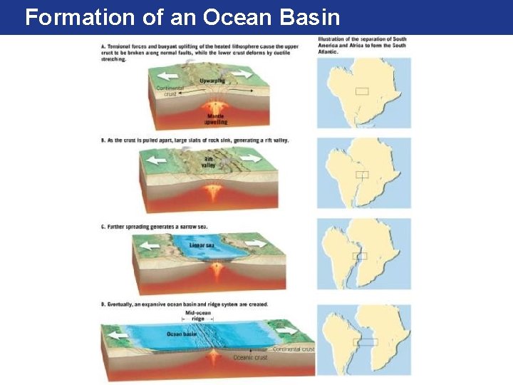 Formation of an Ocean Basin 