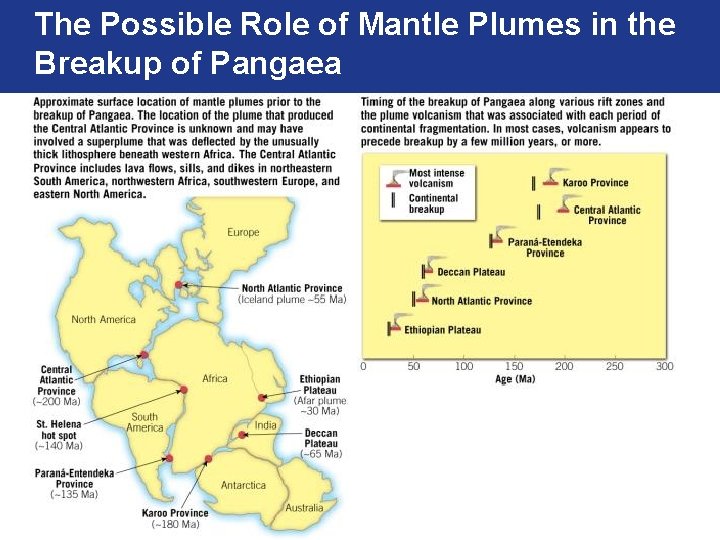 The Possible Role of Mantle Plumes in the Breakup of Pangaea 