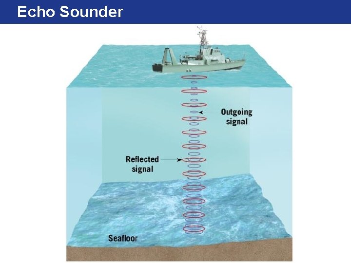 Echo Sounder 