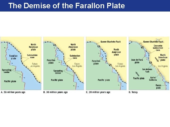 The Demise of the Farallon Plate 