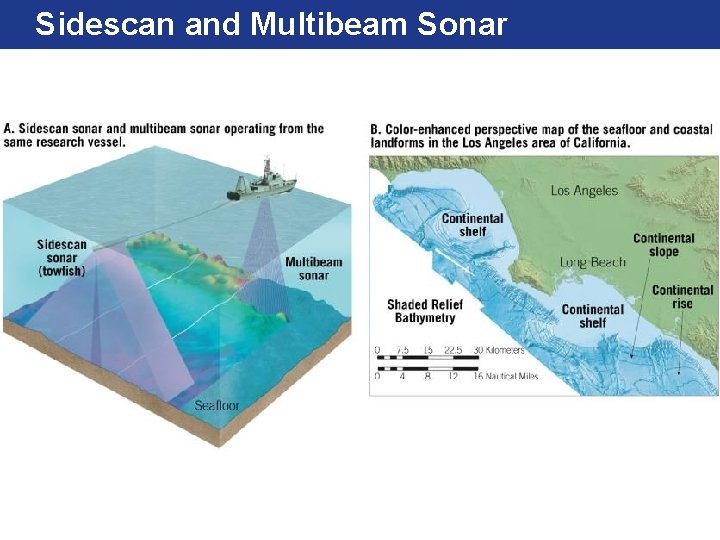 Sidescan and Multibeam Sonar 