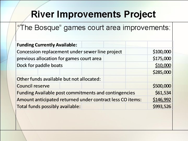 River Improvements Project “The Bosque” games court area improvements: 