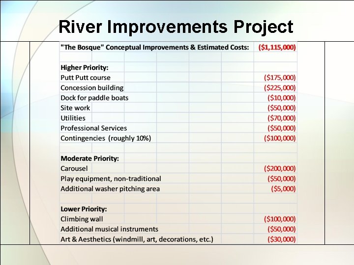 River Improvements Project 