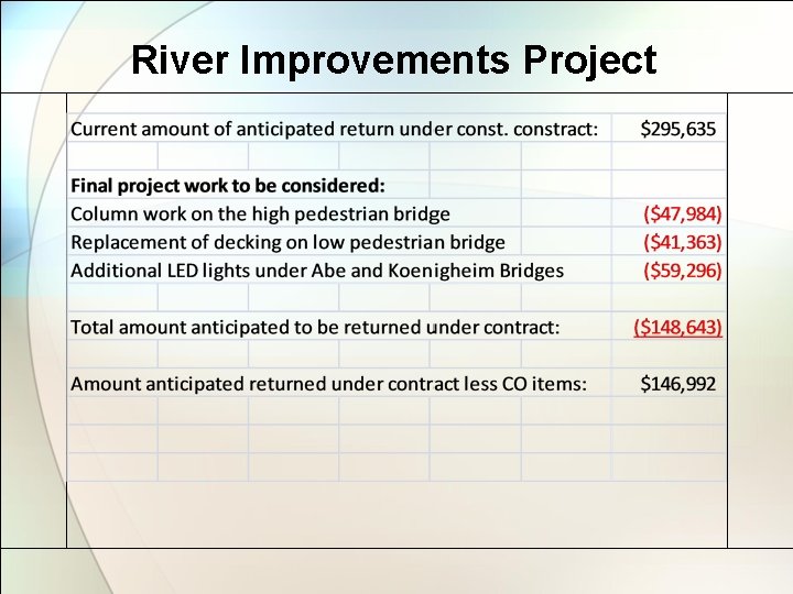 River Improvements Project 
