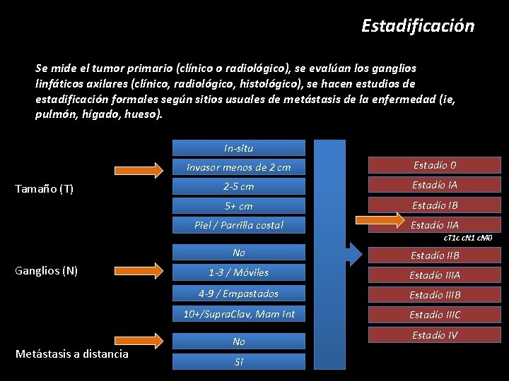 Estadificación Se mide el tumor primario (clínico o radiológico), se evalúan los ganglios linfáticos