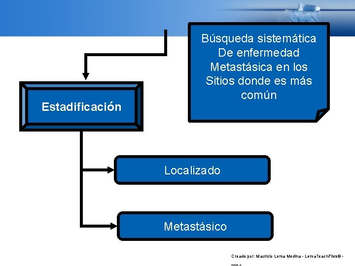 Estadificación Búsqueda sistemática De enfermedad Metastásica en los Sitios donde es más común Localizado