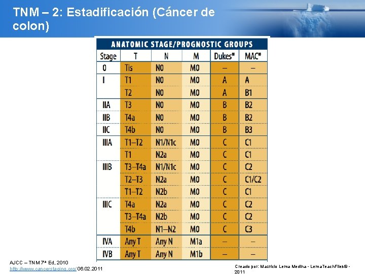 TNM – 2: Estadificación (Cáncer de colon) AJCC – TNM 7 th Ed, 2010