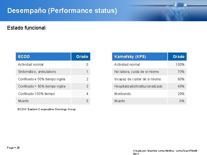 Desempaño (Performance status) Estado funcional ECOG Grado Karnofsky (KPS) Grado Actividad normal 0 Actividad