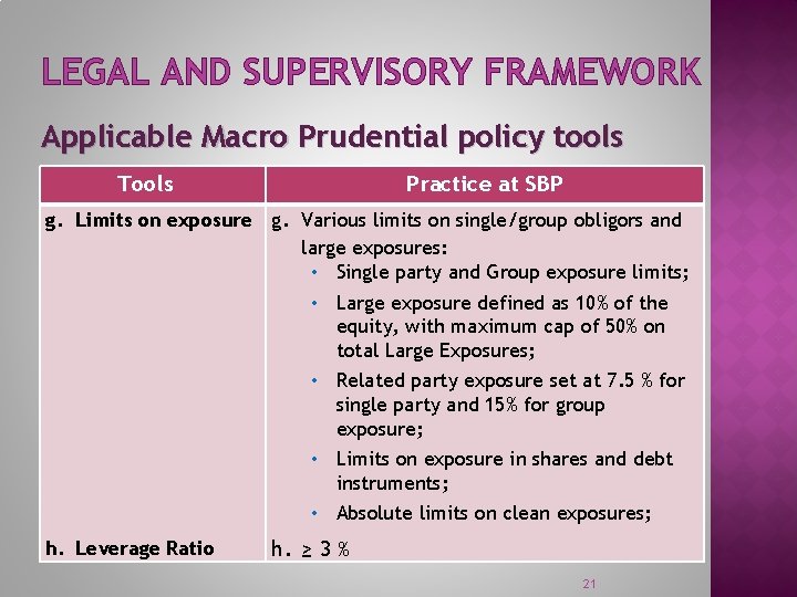 LEGAL AND SUPERVISORY FRAMEWORK Applicable Macro Prudential policy tools Tools Practice at SBP g.