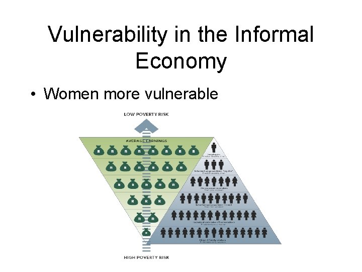 Vulnerability in the Informal Economy • Women more vulnerable 