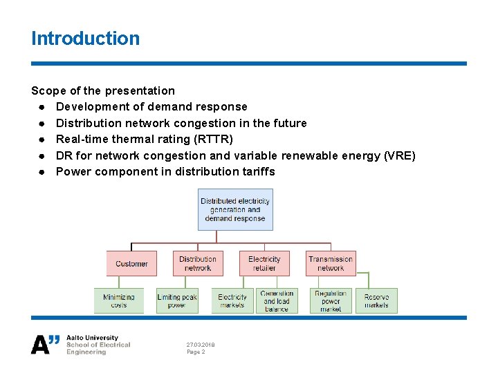 ELECE 8423 Smart Grid DR in distribution network
