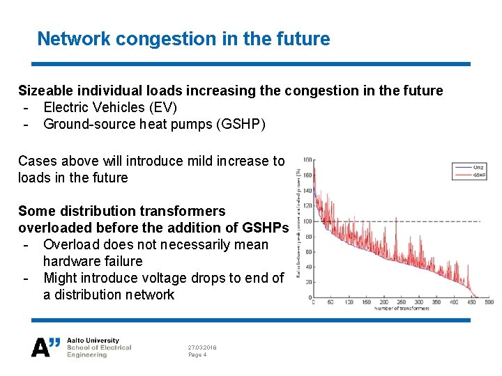 ELECE 8423 Smart Grid DR in distribution network