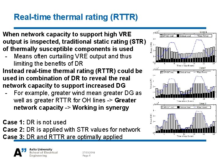 ELECE 8423 Smart Grid DR in distribution network