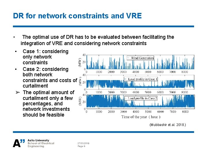 ELECE 8423 Smart Grid DR in distribution network