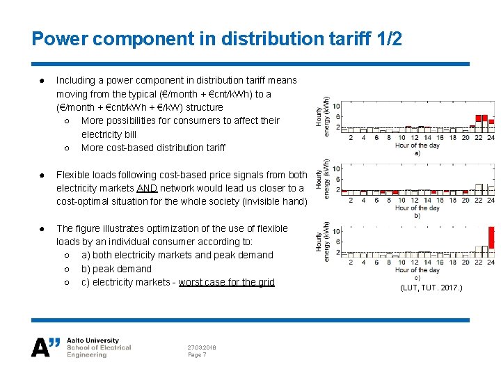 ELECE 8423 Smart Grid DR in distribution network
