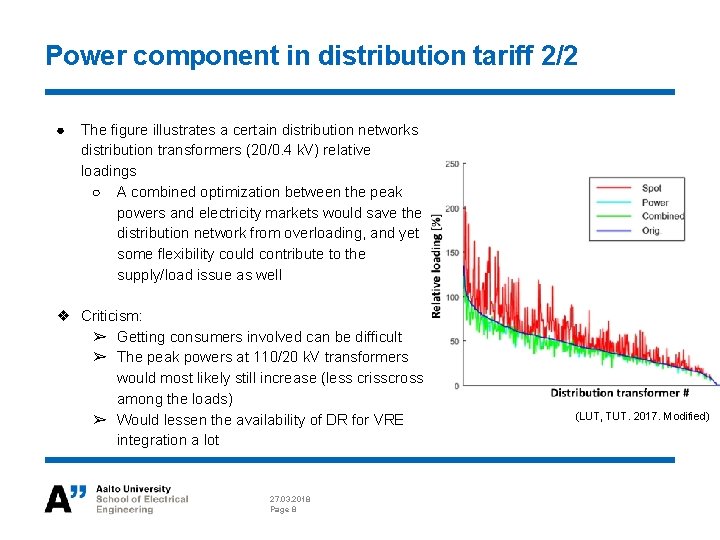 ELECE 8423 Smart Grid DR in distribution network