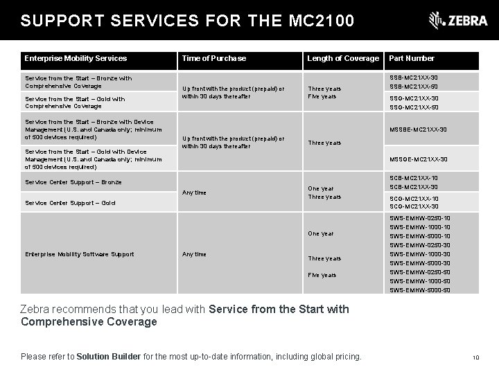 t SUPPORT SERVICES FOR THE MC 2100 Enterprise Mobility Services Service from the Start