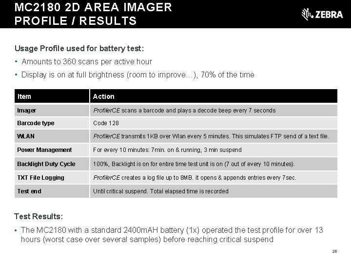 t MC 2180 2 D AREA IMAGER PROFILE / RESULTS Usage Profile used for