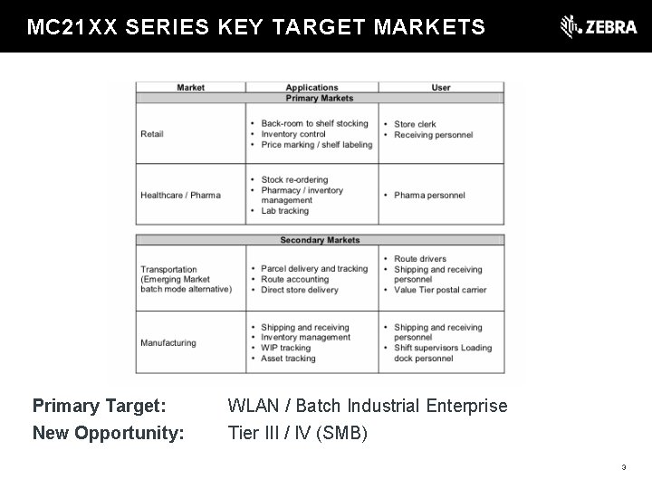 t MC 21 XX SERIES KEY TARGET MARKETS Primary Target: New Opportunity: WLAN /