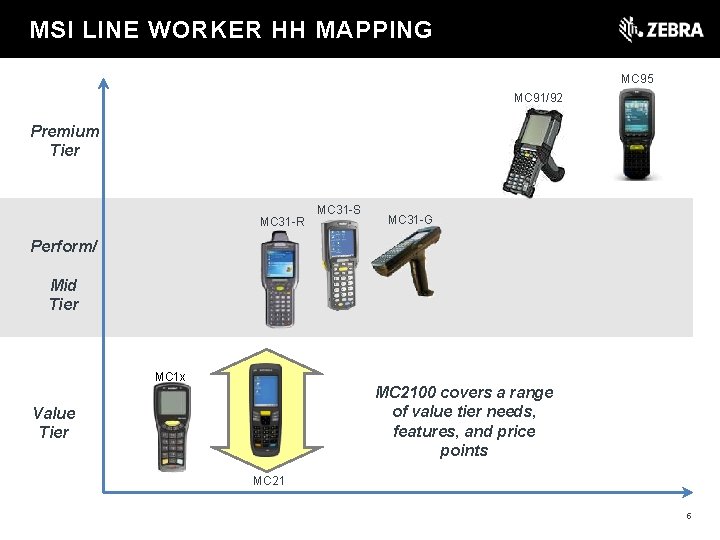 t MSI LINE WORKER HH MAPPING MC 95 MC 91/92 Premium Tier MC 31