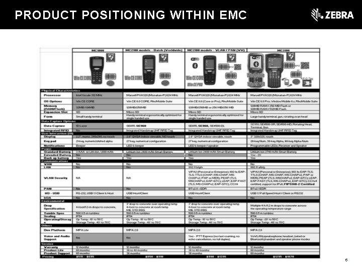 t PRODUCT POSITIONING WITHIN EMC 6 
