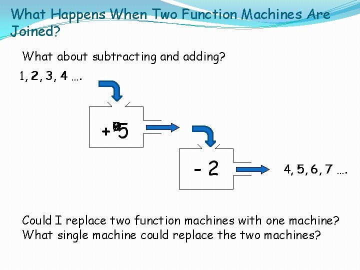 What Happens When Two Function Machines Are Joined? What about subtracting and adding? 11,