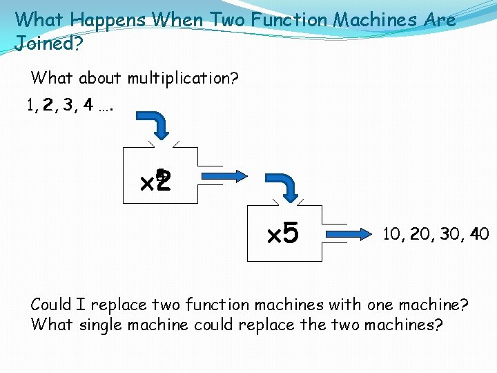 What Happens When Two Function Machines Are Joined? What about multiplication? 11, 2 2,