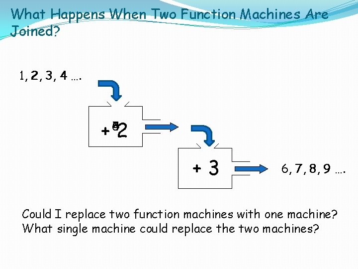 What Happens When Two Function Machines Are Joined? 11, 2 2, 3 3, 4
