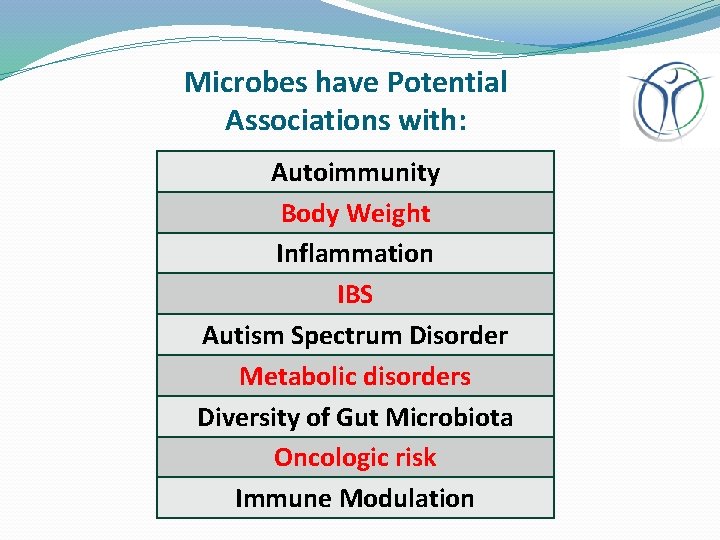 Microbes have Potential Associations with: Autoimmunity Body Weight Inflammation IBS Autism Spectrum Disorder Metabolic