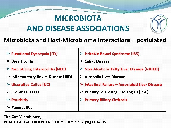 MICROBIOTA AND DISEASE ASSOCIATIONS Microbiota and Host-Microbiome interactions – postulated ➢ Functional Dyspepsia (FD)