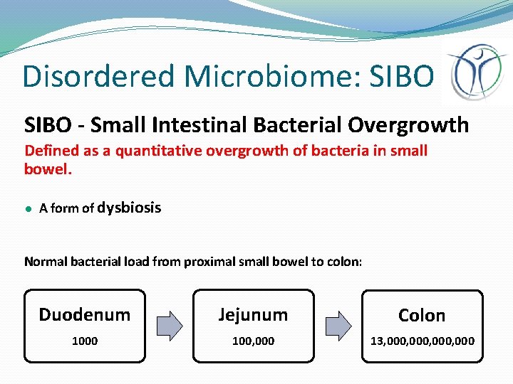 Disordered Microbiome: SIBO - Small Intestinal Bacterial Overgrowth Defined as a quantitative overgrowth of