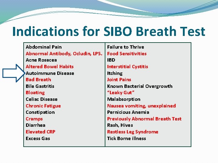 Indications for SIBO Breath Test Abdominal Pain Abnormal Antibody, Ocludin, LPS. Acne Rosacea Altered