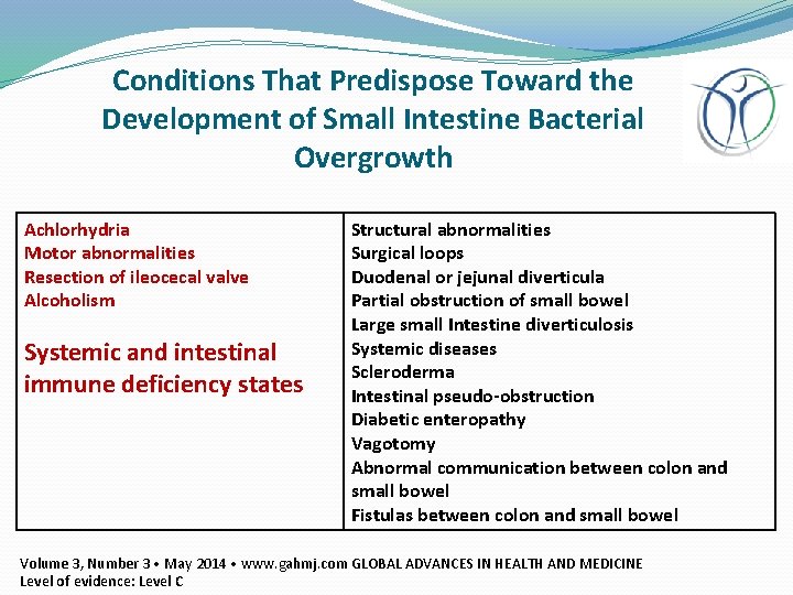 Conditions That Predispose Toward the Development of Small Intestine Bacterial Overgrowth Achlorhydria Motor abnormalities