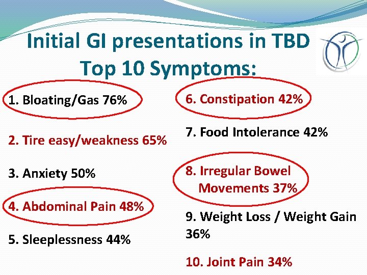 Initial GI presentations in TBD Top 10 Symptoms: 1. Bloating/Gas 76% 2. Tire easy/weakness