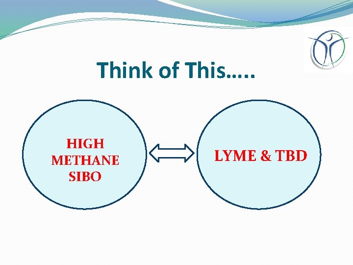 Think of This…. . HIGH METHANE SIBO LYME & TBD 