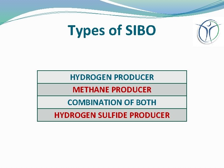 Types of SIBO HYDROGEN PRODUCER METHANE PRODUCER COMBINATION OF BOTH HYDROGEN SULFIDE PRODUCER 