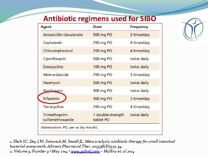 Antibiotic regimens used for SIBO 1. Shah SC, Day LW, Somsouk M, Sewell JL.