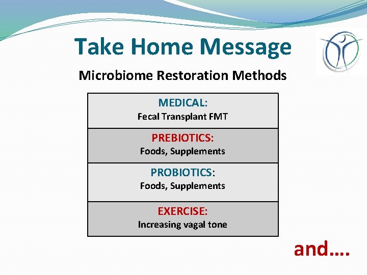 Take Home Message Microbiome Restoration Methods MEDICAL: Fecal Transplant FMT PREBIOTICS: Foods, Supplements PROBIOTICS: