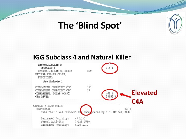 The ‘Blind Spot’ IGG Subclass 4 and Natural Killer Cells - Low Elevated C