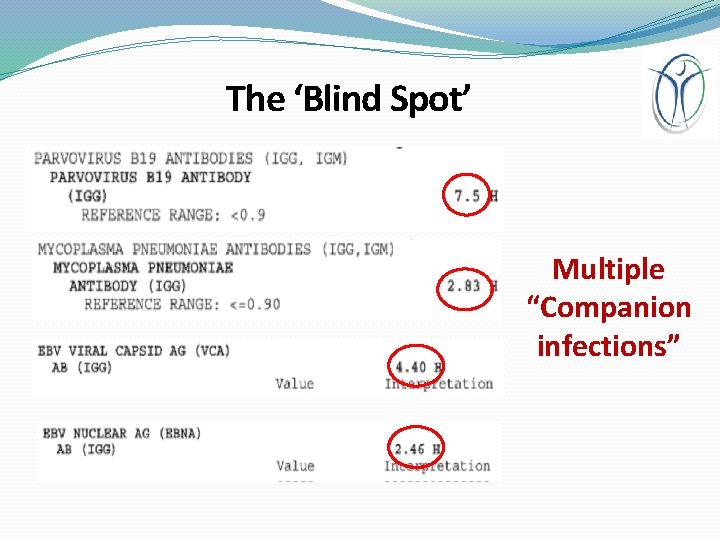 The ‘Blind Spot’ Multiple “Companion infections” 