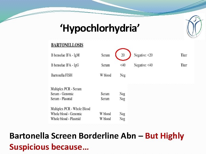 ‘Hypochlorhydria’ Bartonella Screen Borderline Abn – But Highly Suspicious because… 