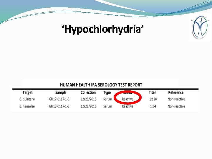 ‘Hypochlorhydria’ 