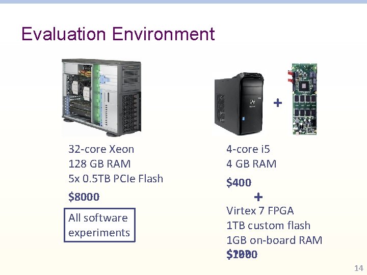 Evaluation Environment + 32 -core Xeon 128 GB RAM 5 x 0. 5 TB