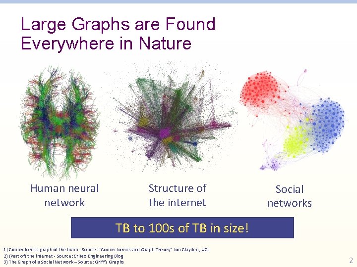 Large Graphs are Found Everywhere in Nature Human neural network Structure of the internet