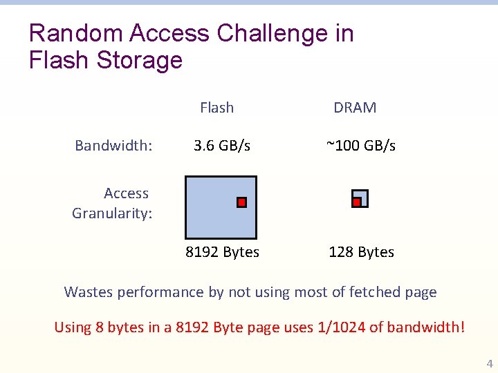 Random Access Challenge in Flash Storage Flash Bandwidth: DRAM 3. 6 GB/s ~100 GB/s