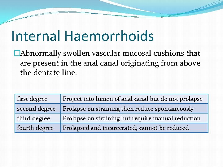 Internal Haemorrhoids �Abnormally swollen vascular mucosal cushions that are present in the anal canal