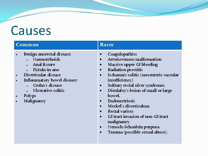 Causes Common Benign anorectal disease: o Haemorrhoids o Anal fissure o Fistula-in-ano Diverticular disease