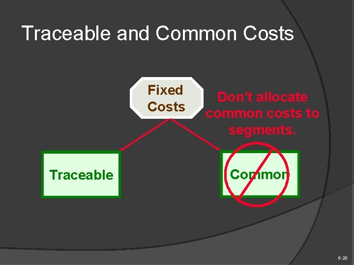 Traceable and Common Costs Fixed Costs Traceable Don’t allocate common costs to segments. Common