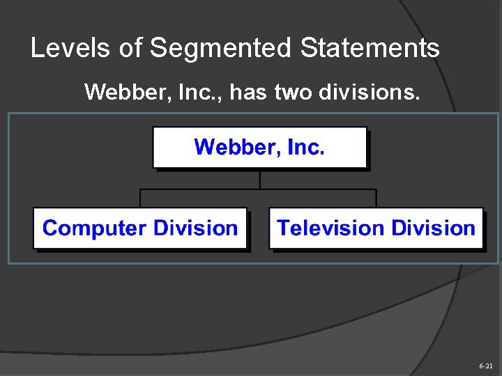 Levels of Segmented Statements Webber, Inc. , has two divisions. 6 -21 