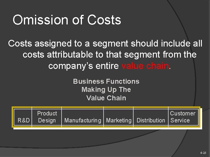 Omission of Costs assigned to a segment should include all costs attributable to that